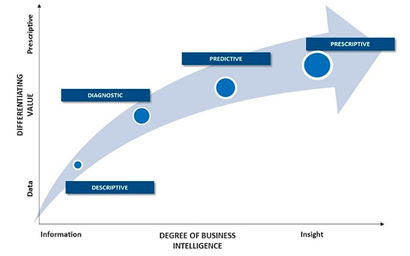 Data Analytics Insights in Public Sector