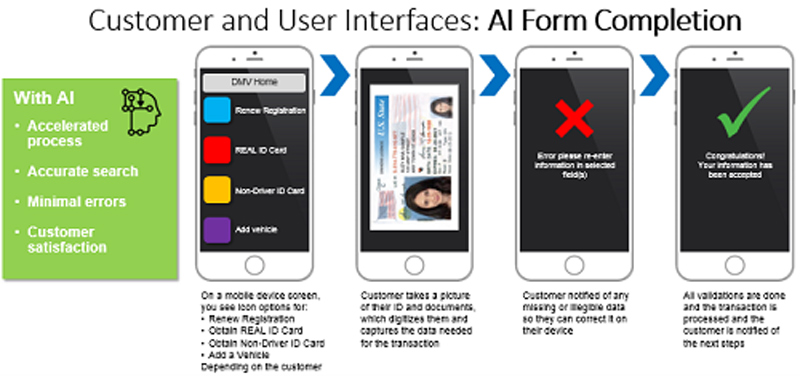 AI Form Completion