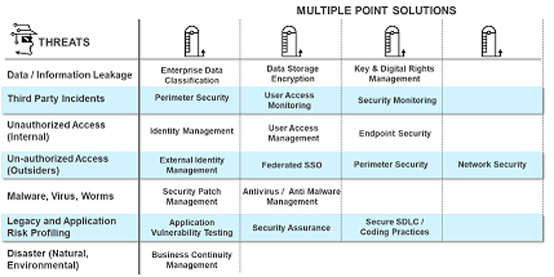 Multiple Point Solutions for DMVs