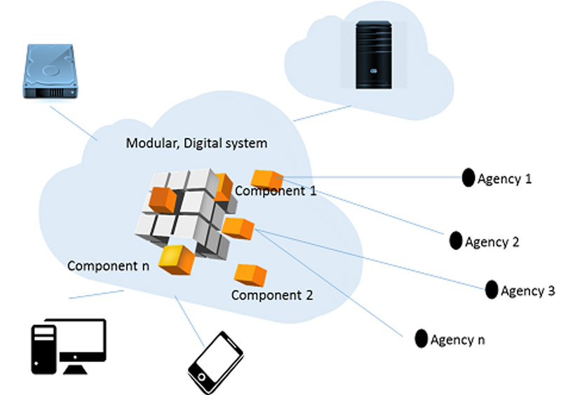 IT Systems of the Future: Modular Digital System