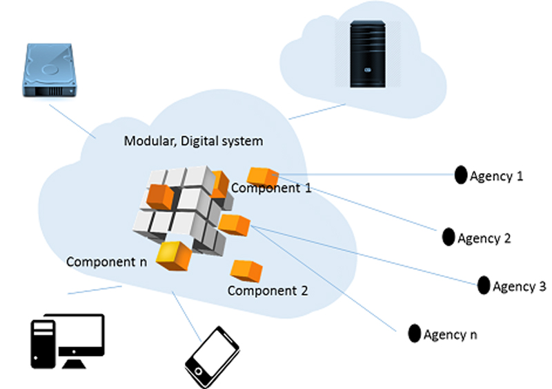 IT Systems of the Future: Be Digital-First