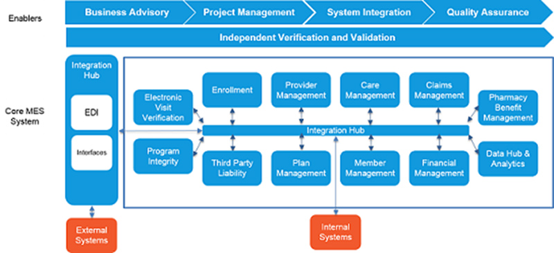 A Modular MES - Workflow