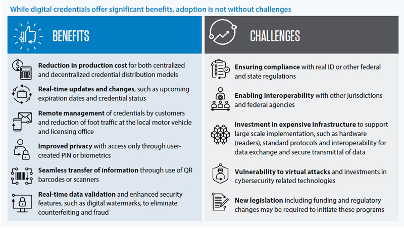 Digital Credentials: The Benefits and the Challenges