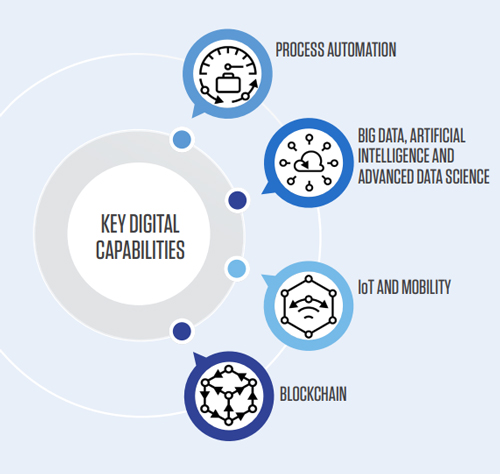 4 Digital Technologies for Public Health Sector