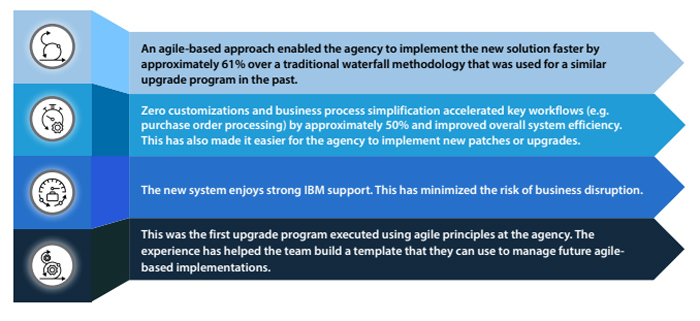 Benefits of Upgrading Core Systems the Agile Way