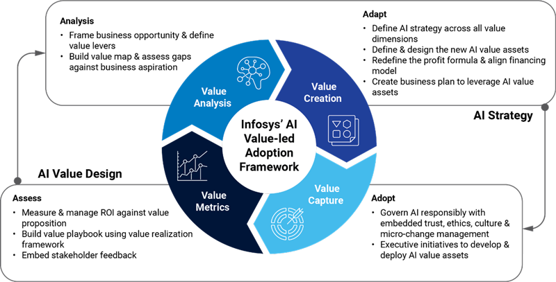 Framework to Prioritize Public Sector AI Use Cases