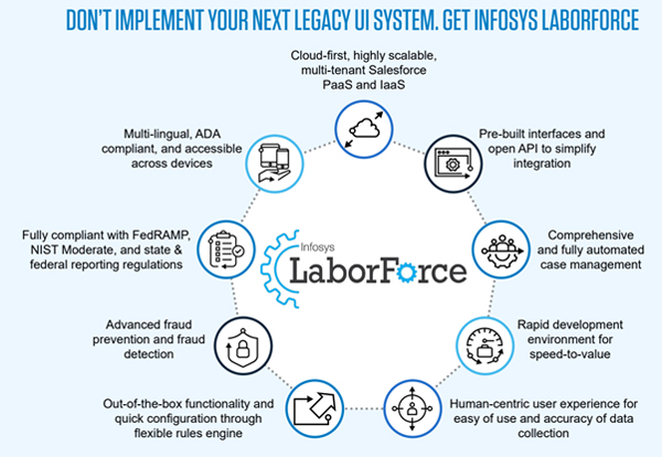 Features of Infosys Laborforce UI system