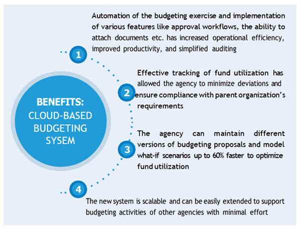 Benefits of Cloud based Budgeting system
