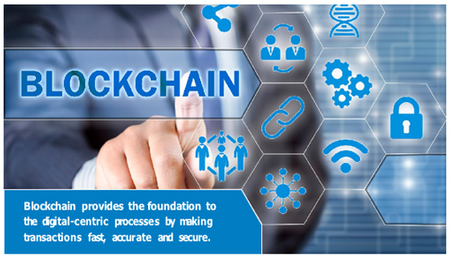 Blockchain