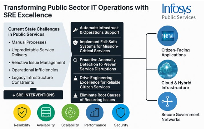 Seamless Integration with Legacy Systems