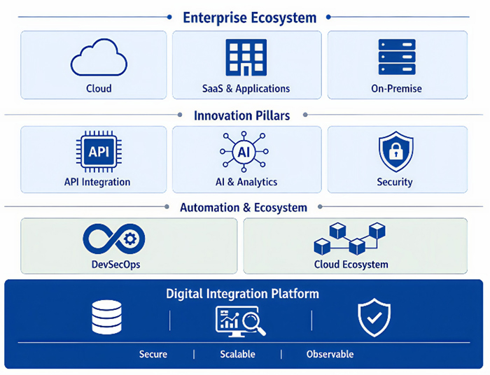 Four Forces Shaping the Future of Public Sector Cloud