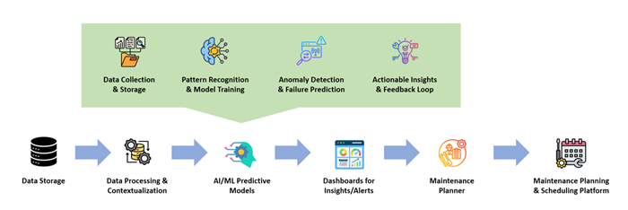 Infosys Progressive Modernization Solution